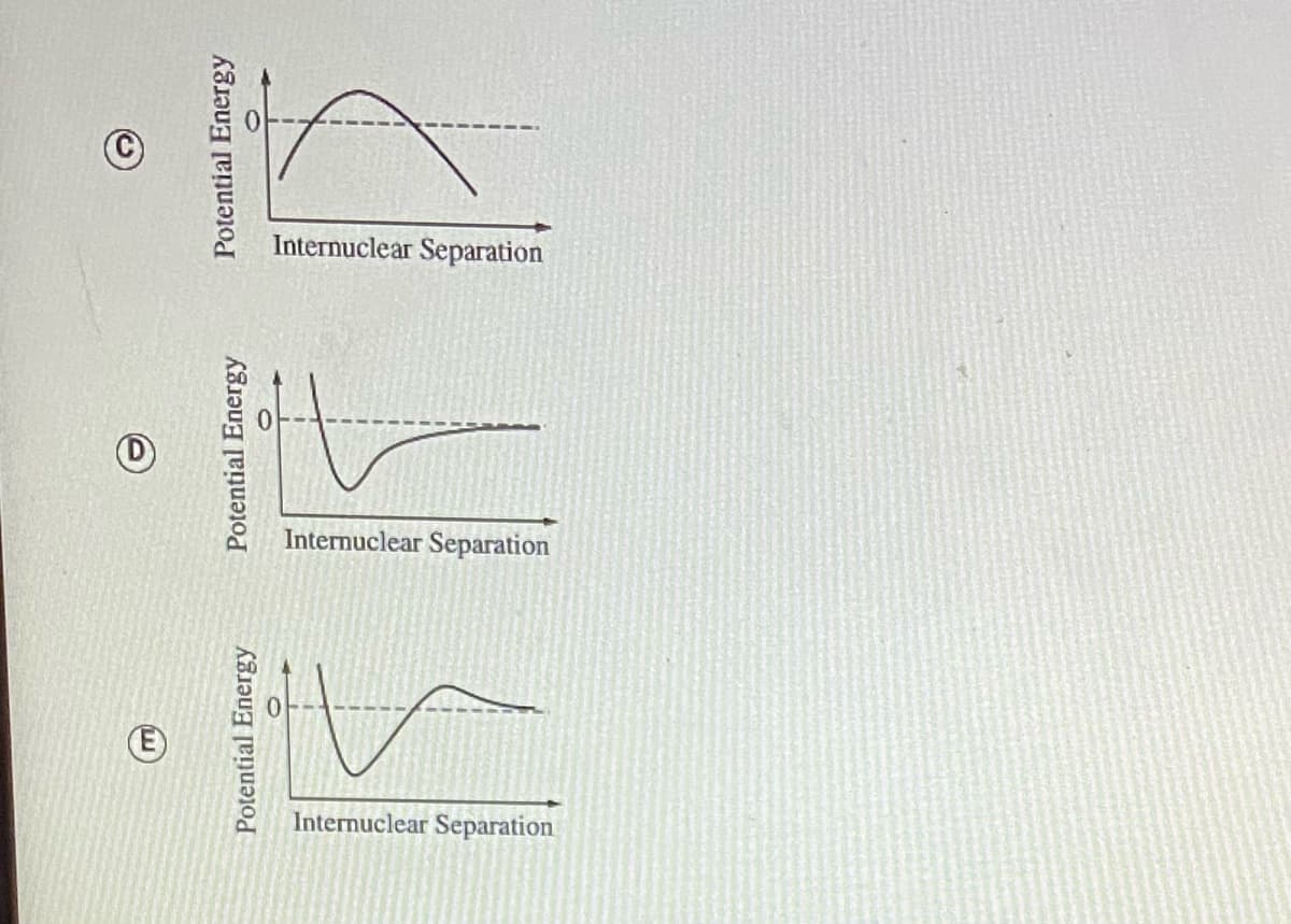 Internuclear Separation
Internuclear Separation
E
Internuclear Separation
Potential Energy
Potential Energy
