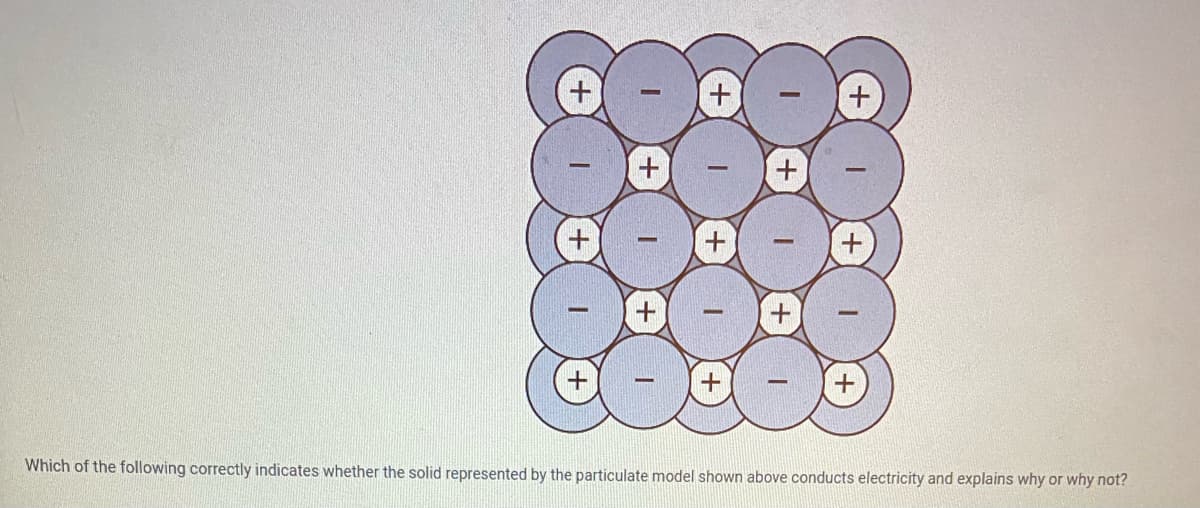 +
Which of the following correctly indicates whether the solid represented by the particulate model shown above conducts electricity and explains why or why not?
