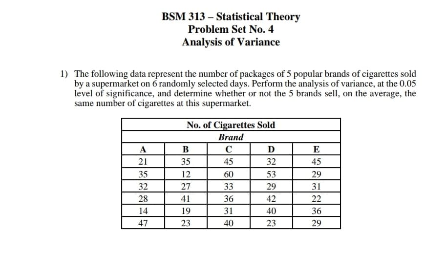 BSM 313 – Statistical Theory
Problem Set No. 4
Analysis of Variance
1) The following data represent the number of packages of 5 popular brands of cigarettes sold
by a supermarket on 6 randomly selected days. Perform the analysis of variance, at the 0.05
level of significance, and determine whether or not the 5 brands sell, on the average, the
same number of cigarettes at this supermarket.
No. of Cigarettes Sold
Brand
A
C
D
E
21
35
45
32
45
35
12
60
53
29
32
27
33
29
31
28
41
36
42
22
14
19
31
40
36
47
23
40
23
29
