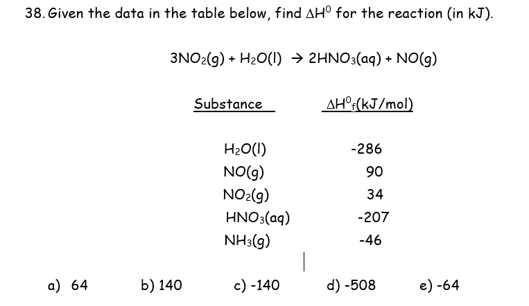 38. Given the data in the table below, find AH° for the reaction (in kJ).
3NO2(g) + H20(1) → 2HNO3(aq) + NO(g)
Substance
AH°;(kJ/mol)
H20(1)
-286
NO(g)
NO:(g)
90
34
HNO3(aq)
-207
NH3(g)
-46
a) 64
b) 140
c) -140
d) -508
e) -64
