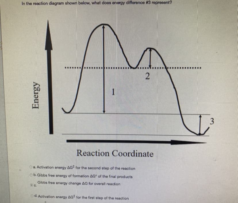 In the reaction diagram shown below, what does energy difference #3 represent?
1
3
Reaction Coordinate
a. Activation energy AG for the second step of the reaction
b. Gibbs free energy of formation AG of the final products
Gibbs free energy change AG for overall reaction
d. Activation energy AG for the first step of the reaction
Energy
