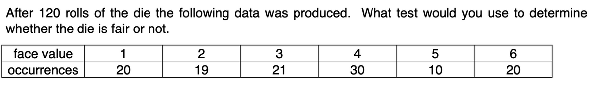 After 120 rolls of the die the following data was produced. What test would you use to determine
whether the die is fair or not.
face value
2
4
6
Occurrences
20
19
21
30
10
20
