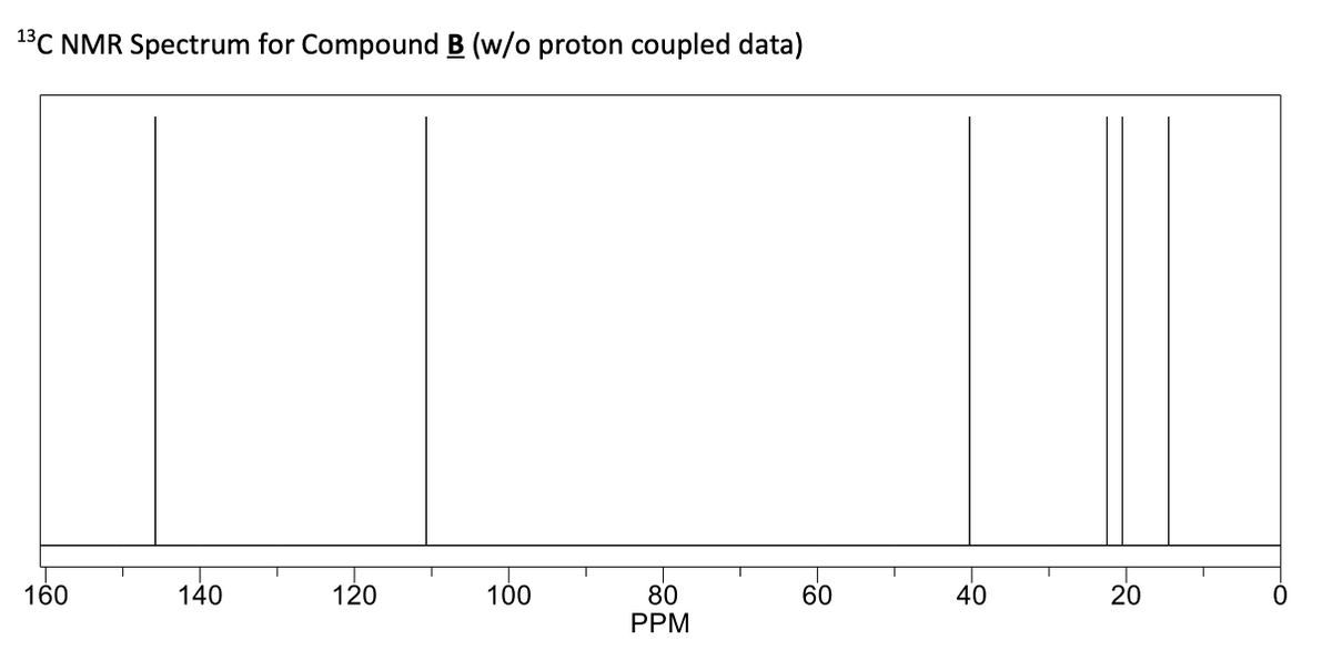 1°C NMR Spectrum for Compound B (w/o proton coupled data)
80
PPM
160
140
120
100
60
40
20
