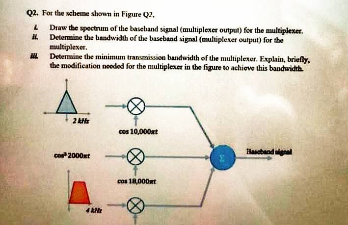 Q2. For the scheme shown in Figure Q2.
Draw the spoctrum of the baseband signal (multiplexer output) for the multiplexer.
Determine the bandwidth of the baseband signal (multiplexer output) for the
multiplexer.
Determine the minimum transmission bandwidth of the multiplexer. Explain, briefly,
the modification needed for the multiplexer in the figure to achieve this bandwidth.
2 ktts
cos 10,000xt
con 2000xt
Baseband aignal
cos 18,000at
