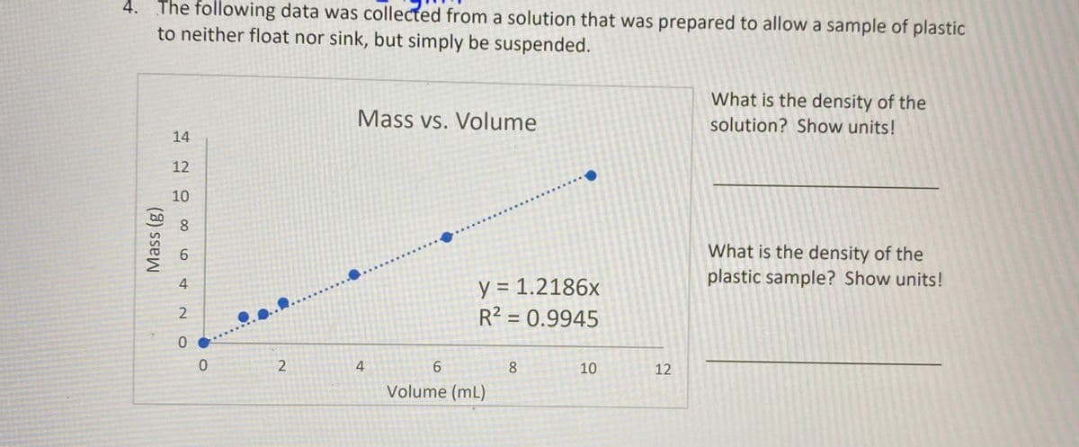 4. The following data was collected from a solution that was prepared to allow a sample of plastic
to neither float nor sink, but simply be suspended.
What is the density of the
Mass vs. Volume
solution? Show units!
14
12
10
8.
What is the density of the
plastic sample? Show units!
y = 1.2186x
R² = 0.9945
4
6.
8
10
12
Volume (mL)
2.
64
Mass (g)
