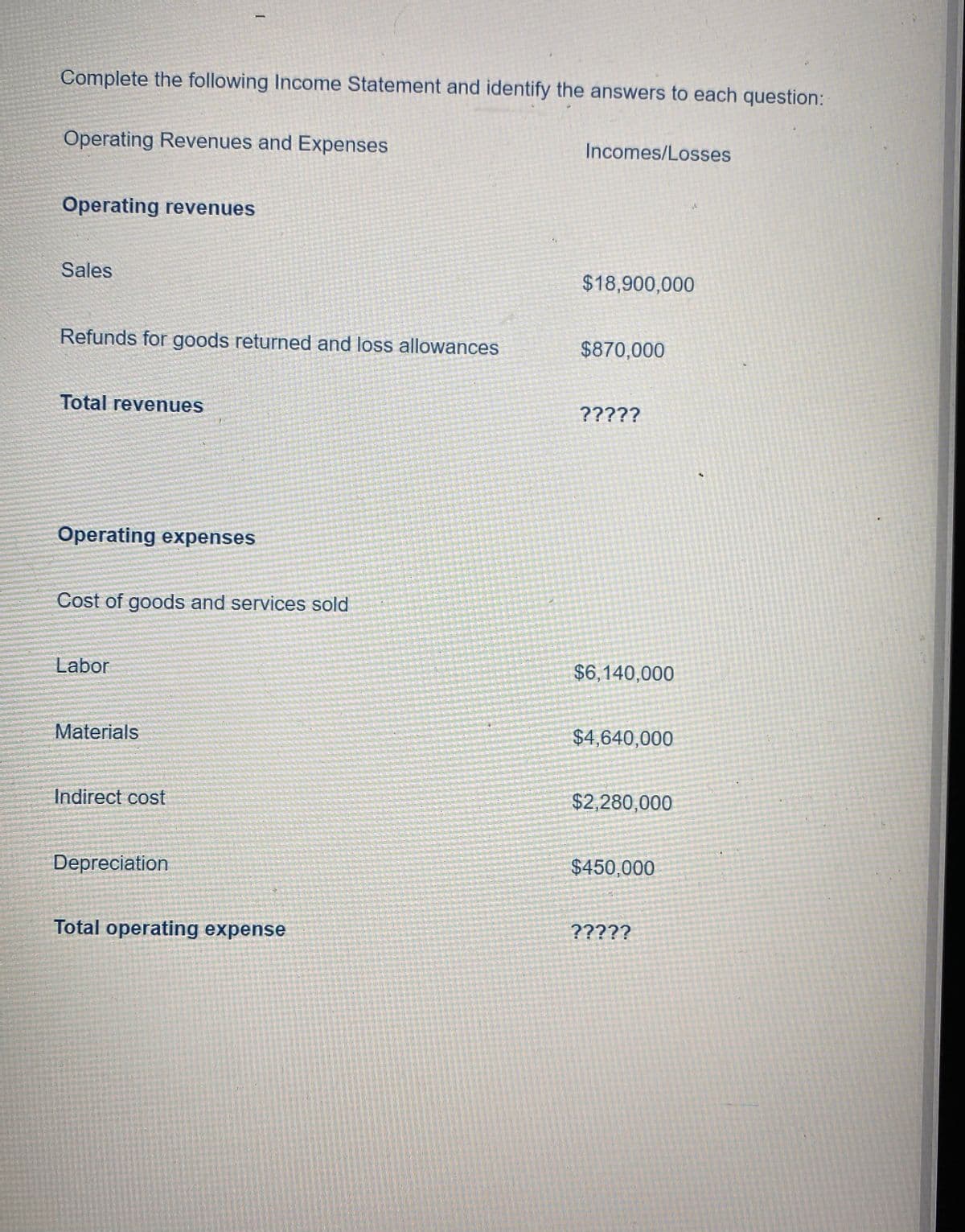 Complete the following Income Statement and identify the answers to each question:
Operating Revenues and Expenses
Incomes/Losses
Operating revenues
Sales
$18,900,000
Refunds for goods returned and loss allowances
$870,000
Total revenues
?????
Operating expenses
Cost of goods and services sold
Labor
$6,140,000
Materials
$4,640,000
Indirect cost
$2,280,000
Depreciation
$450,000
Total operating expense
?????
