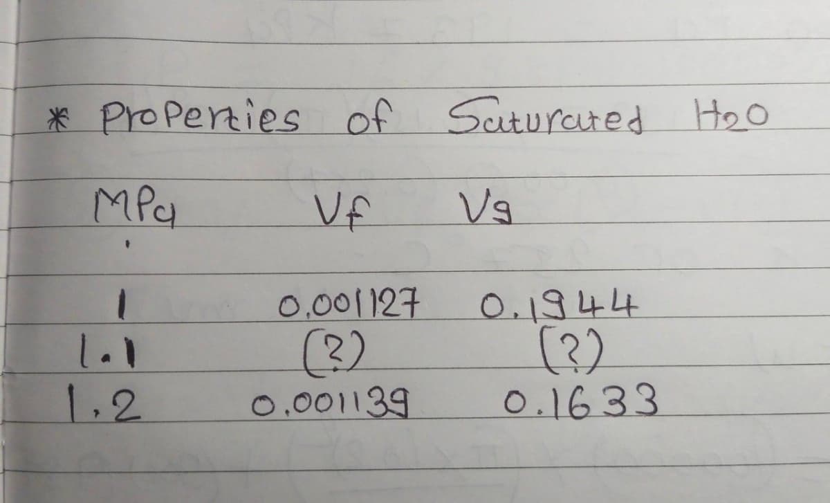 * Properties of Saturated H₂O
мра
Vf
[۰۱
1.2
0.001127
(2)
0.001139
Vs
0.1944
(3)
0.1633