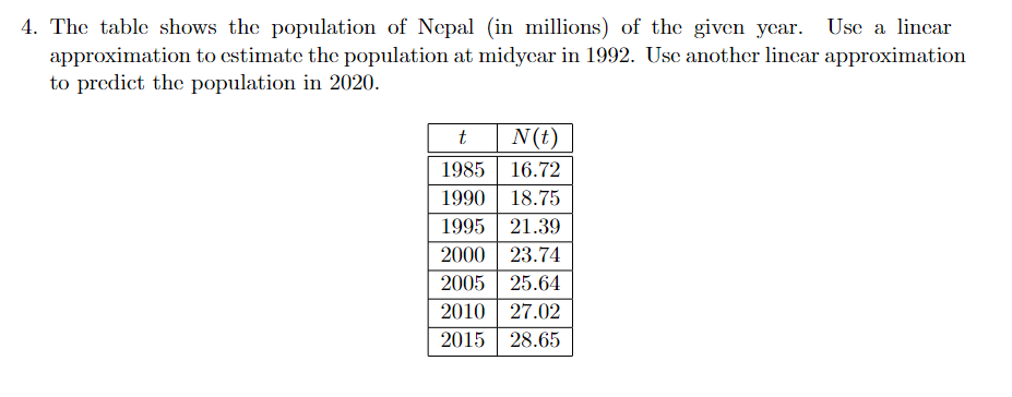 4. The table shows the population of Nepal (in millions) of the given year. Use a lincar
approximation to estimate the population at midycar in 1992. Use another lincar approximation
to predict the population in 2020.
t
N(t)
1985
16.72
1990
18.75
1995 21.39
2000 23.74
2005 25.64
2010 | 27.02
2015
28.65
