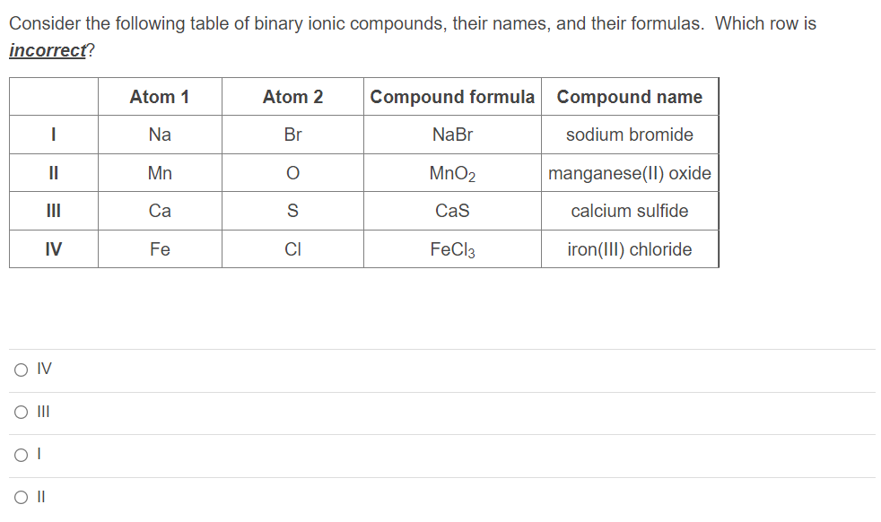 Consider the following table of binary ionic compounds, their names, and their formulas. Which row is
incorrect?
Atom 1
Atom 2
Compound formula Compound name
Na
Br
NaBr
sodium bromide
II
Mn
MnO2
manganese(II) oxide
II
Ca
CaS
calcium sulfide
IV
Fe
CI
FeCl3
iron(III) chloride
O IV
O II
