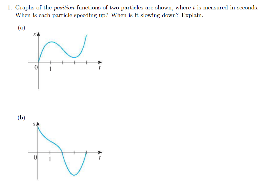 1. Graphs of the position functions of two particles are shown, where t is measured in seconds.
When is cach particle speeding up? When is it slowing down? Explain.
(a)
SA
(b)
1

