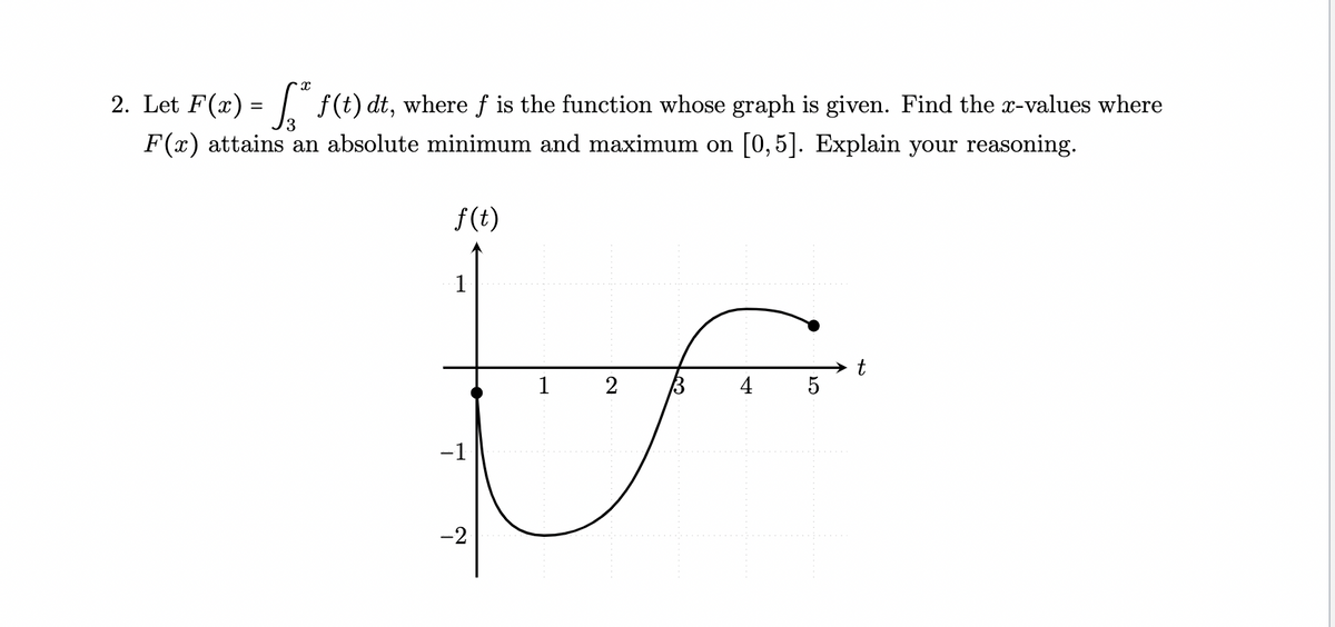2. Let F(x) = f(t) dt, where f is the function whose graph is given. Find the x-values where
F(x) attains an absolute minimum and maximum on [0,5]. Explain your reas
soning.
f(t)
1
1
2
-1
-2
