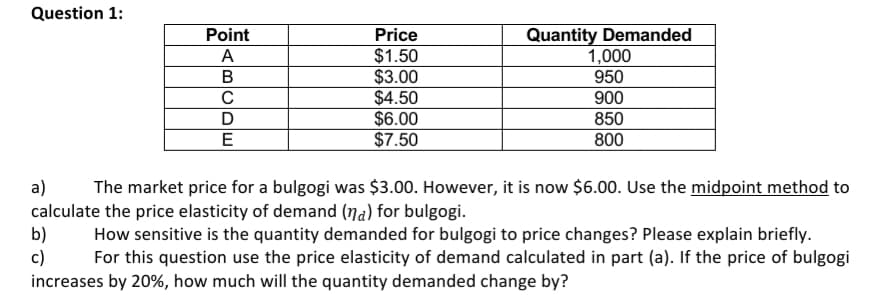 The market price for a bulgogi was $3.00. However, it is now $6.00. Use the midpoint method to
a)
calculate the price elasticity of demand (na) for bulgogi.
b)
c)
increases by 20%, how much will the quantity demanded change by?
How sensitive is the quantity demanded for bulgogi to price changes? Please explain briefly.
For this question use the price elasticity of demand calculated in part (a). If the price of bulgogi
