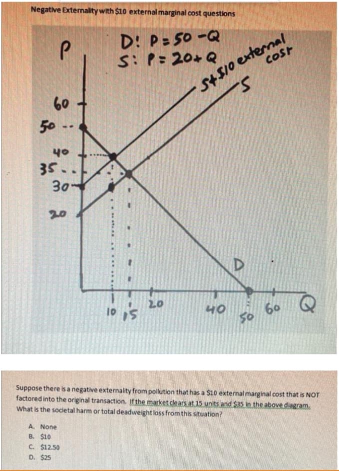 Negative Externality with $10 external marginal cost questions
D: P= 50 -Q
S: P= 20+Q
COST
StS1o extermal
60
50 -
40
35..
30
20
D
20
15
10
40
60
50
Suppose there isa negative externality from pollution that has a $10 external marginal cost that is NOT
factored into the original transaction. If the market clears at 15 units and $35 in the above diagram.
What is the societal harm or total deadweight loss from this situation?
A. None
B. $10
C. $12.50
D. $25
