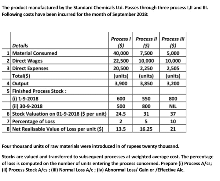 The product manufactured by the Standard Chemicals Ltd. Passes through three process I,ll and II.
Following costs have been incurred for the month of September 2018:
Process I Process II Process III
Details
1 Material Consumed
2 Direct Wages
3 Direct Expenses
Total($)
4 Output
5 Finished Process Stock :
($)
(S)
7,500
(S)
40,000
5,000
22,500
10,000
10,000
2,505
|(units)
3,200
20,500
2,250
(units)
|(units)
3,900
3,850
|(i) 1-9-2018
|(ii) 30-9-2018
6 Stock Valuation on 01-9-2018 ($ per unit)
7 Percentage of Loss
8 Net Realisable Value of Loss per unit ($)
600
550
800
500
800
NIL
24.5
31
37
2
5
10
13.5
16.25
21
Four thousand units of raw materials were introduced in of rupees twenty thousand.
Stocks are valued and transferred to subsequent processes at weighted average cost. The percentage
of loss is computed on the number of units entering the process concerned. Prepare (i) Process A/cs;
(ii) Process Stock A/cs ; (ii) Normal Loss A/c; (iv) Abnormal Loss/ Gain or /Effective Alc.
