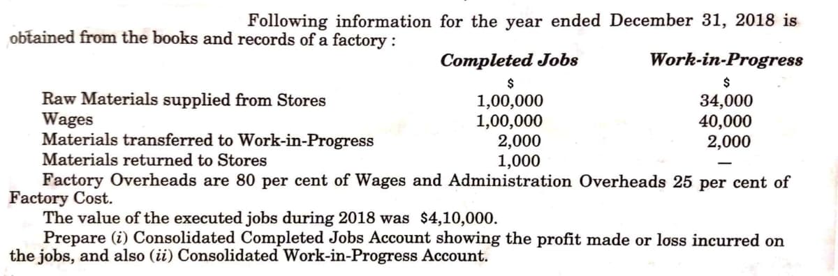 Following information for the year ended December 31, 2018 is
obtained from the books and records of a factory :
Completed Jobs
Work-in-Progress
2$
$
Raw Materials supplied from Stores
Wages
Materials transferred to Work-in-Progress
1,00,000
1,00,000
2,000
1,000
34,000
40,000
2,000
Materials returned to Stores
Factory Overheads are 80 per cent of Wages and Administration Overheads 25 per cent of
Factory Cost.
The value of the executed jobs during 2018 was $4,10,000.
Prepare (i) Consolidated Completed Jobs Account showing the profit made or loss incurred on
the jobs, and also (ii) Consolidated Work-in-Progress Account.
