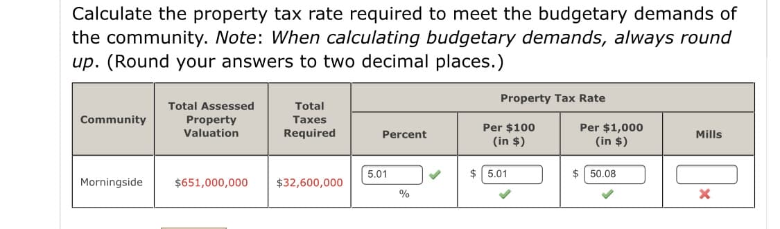 Calculate the property tax rate required to meet the budgetary demands of
the community. Note: When calculating budgetary demands, always round
up. (Round your answers to two decimal places.)
Property Tax Rate
Total Assessed
Total
Community
Property
Valuation
Taxes
Per $100
(in $)
Per $1,000
Required
Percent
Mills
(in $)
5.01
$ 5.01
$ 50.08
Morningside
$651,000,000
$32,600,000
%
