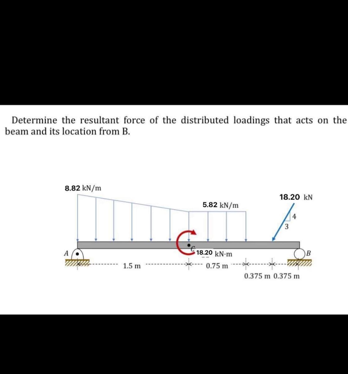 Determine the resultant force of the distributed loadings that acts on the
beam and its location from B.
8.82 kN/m
18.20 kN
5.82 kN/m
4
3.
18.20 kN-m
B
1.5 m
0.75 m
0.375 m 0.375 m
