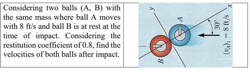 Considering two balls (A, B) with
the same mass where ball A moves
with 8 ft/s and ball B is at rest at the
time of impact. Considering the
restitution coefficient of 0.8, find the
velocities of both balls after impact.
s/y 8 = '("a)
30-
A.
B
