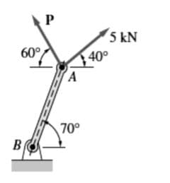 P
5 kN
40°
60°
70°
B
