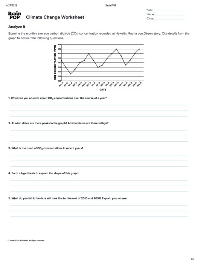 4/27/2021
BrainPOP
Brain
POP Climate Change Worksheet
Date:
Name:
Class:
Analyze It
Examine the monthly average carbon dioxide (CO2) concentration recorded at Hawail's Mauna Loa Observatory. Cite details from the
graph to answer the following questions.
400
JANS
DATE
1. What can you observe about CO2 concentrations over the course of a year?
2. At what dates are there peaks in the graph? At what dates are there valleys?
3. What is the trend of CO, concentrations in recent years?
4. Form a hypothesis to explain the shape of this graph.
5. What do you think the data will look like for the rest of 2015 and 2016? Explain your answer.
© 1999-2021 BrainPOP. All rights reserved.
1/1
HAY
NOV-
JAN 1
MAD
MAY
SEP
MAR
MAY 4
SEP
NOV
MAD S
