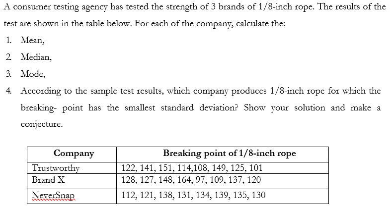 A consumer testing agency has tested the strength of 3 brands of 1/8-inch rope. The results of the
test are shown in the table below. For each of the company, calculate the:
1. Mean,
2 Median,
3. Mode,
4. According to the sample test results, which company produces 1/8-inch rope for which the
breaking- point has the smallest standard deviation? Show your solution and make a
conjecture.
Company
Breaking point of 1/8-inch rope
Trustworthy
122, 141, 151, 114,108, 149, 125, 101
128, 127, 148, 164, 97, 109, 137, 120
Brand X
NeverSnap
112, 121, 138, 131, 134, 139, 135, 130
