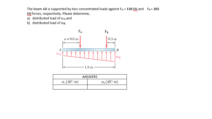 The beam AB is supported by two concentrated loads against FA = 130 kN and FB = 203
ww
KN forces, respectively. Please determine,
a) distributed load of @a and
b) distributed load of oB.
FA
F8
a = 0.6 m
0.3 m
B
WA
1.8 m
ANSWERS
@, (EV / m)
o,(N/ m)
