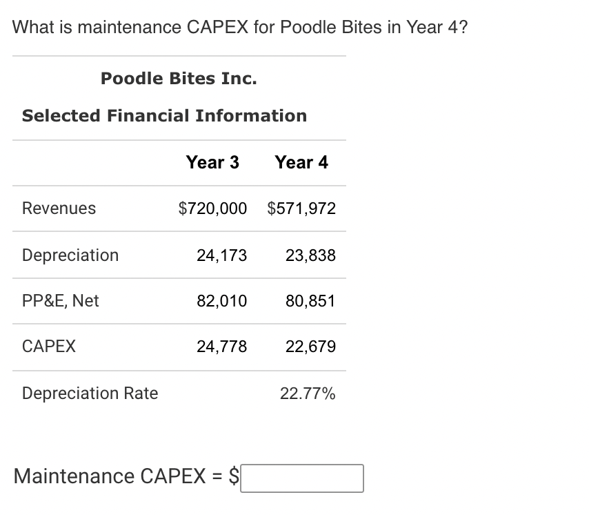 What is maintenance CAPEX for Poodle Bites in Year 4?
Poodle Bites Inc.
Selected Financial Information
Year 3
Year 4
Revenues
$720,000 $571,972
Depreciation
24,173
23,838
PP&E, Net
82,010
80,851
САРEХ
24,778
22,679
Depreciation Rate
22.77%
Maintenance CAPEX = $|
