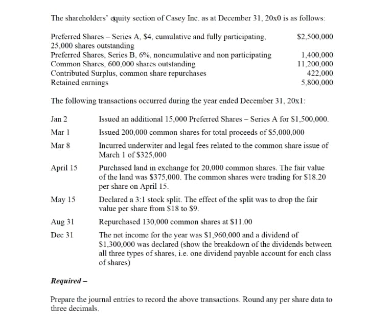 The shareholders' equity section of Casey Inc. as at December 31, 20x0 is as follows:
Preferred Shares – Series A, $4, cumulative and fully participating,
25,000 shares outstanding
Preferred Shares, Series B, 6%, noncumulative and non participating
Common Shares, 600,000 shares outstanding
Contributed Surplus, common share repurchases
Retained earnings
S2,500,000
1,400,000
11,200,000
422,000
5,800,000
The following transactions occurred during the year ended December 31, 20x1:
Jan 2
Issued an additional 15,000 Preferred Shares – Series A for S1,500,000.
Mar 1
Issued 200,000 common shares for total proceeds of $5,000,000
Mar 8
Incurred underwiter and legal fees related to the common share issue of
March 1 of $325,000
Purchased land in exchange for 20,000 common shares. The fair value
of the land was $375,000. The common shares were trading for $18.20
per share on April 15.
April 15
Declared a 3:1 stock split. The effect of the split was to drop the fair
value per share from $18 to $9.
May 15
Aug 31
Repurchased 130,000 common shares at $11.00
The net income for the year was $1,960,000 and a dividend of
$1,300,000 was declared (show the breakdown of the dividends between
all three types of shares, i.e. one dividend payable account for each class
of shares)
Dec 31
Required –
Prepare the journal entries to record the above transactions. Round any per share data to
three decimals.
