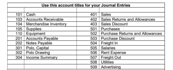 Use this account titles for your Journal Entries
101 Cash
103 Accounts Receivable
104 Merchandise Inventory
105 Supplies
110 Equipment
201 Accounts Payable
202 Notes Payable
301 Polo, Capital
302 Polo Drawing
304 Income Summary
401 Sales
402 Sales Returns and Allowances
403 Sales Discount
501 Purchases
502 Purchase Returns and Allowances
503 Purchase Discount
504 Freight In
505 Salaries
506 Rent Expense
507 Freight Out
508 Utilities
509 Advertising
