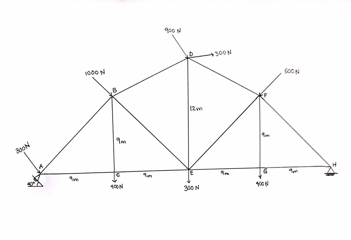 900 N
300N
1000 N
500N
12m
9m
am
300N
A
40°
9m
am
Am
400N
300 N
400 N
