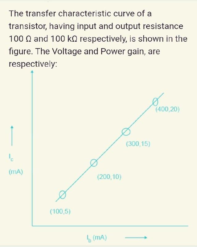 The transfer characteristic curve of a
transistor, having input and output resistance
100 Q and 100 ko respectively, is shown in the
figure. The Voltage and Power gain, are
respectively:
(400,20)
(300,15)
(mA)
(200,10)
(100,5)
(mA)
