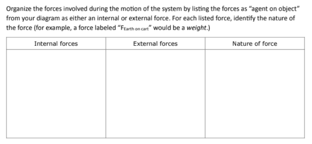 Organize the forces involved during the motion of the system by listing the forces as “agent on object"
from your diagram as either an internal or external force. For each listed force, identify the nature of
the force (for example, a force labeled "Fearth on cart" Would be a weight.)
Internal forces
External forces
Nature of force
