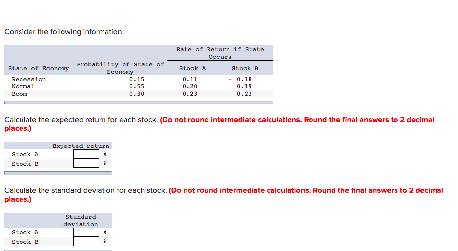 Consider the following information:
Rate of Return if State
Occurs
Probability of State of
State of Economy
Stock A
Stock B
Economy
Recession
0.15
0.11
0.18
Normal
0.55
0.20
0.19
Вoom
0.30
0.23
0.23
Calculate the expected return for each stock. (Do not round intermediate calculations. Round the final answers to 2 decimal
places.)
Expected return
Stock A
Stock B
Calculate the standard deviation for each stock. (Do not round intermediate calculations. Round the final answers to 2 decimal
places.)
Standard
deviation
Stock A
Stock B
