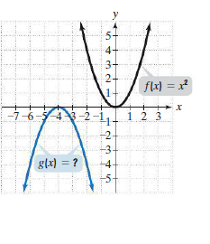 y
5+
4+
3구
flx) = x²
%3D
-7-6-5-43-2 -
1 2 3
+2-
-3-
glx) = ?
-4-
