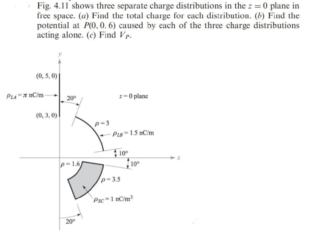 Fig. 4.11 shows three separate charge distributions in the z = 0 plane in
free space. (a) Find the total charge for each distribution. (b) Find the
potential at P(0, 0, 6) caused by each of the three charge distributions
acting alone. (c) Find Vp.
(0, 5, 0)
PLA =N nC/m
z = 0 plane
20°
(0, 3, 0)
p=3
PLB = 1.5 nC/m
10°
p=1.6
10°
p= 3.5
Psc 1 nC/m2
20°
