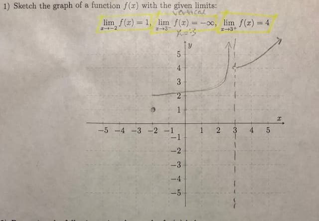 1) Sketch the graph of a function f(r) with the given limits:
vertical
lim f(x) = 1, lim f(r) = -0o, lim f(x) = 4
%3D
Z-2
z+3+
4
-5 -4 -3 -2 -1
-1
1
3
5
-2
-3
-4
-5
4.
2.
1.
