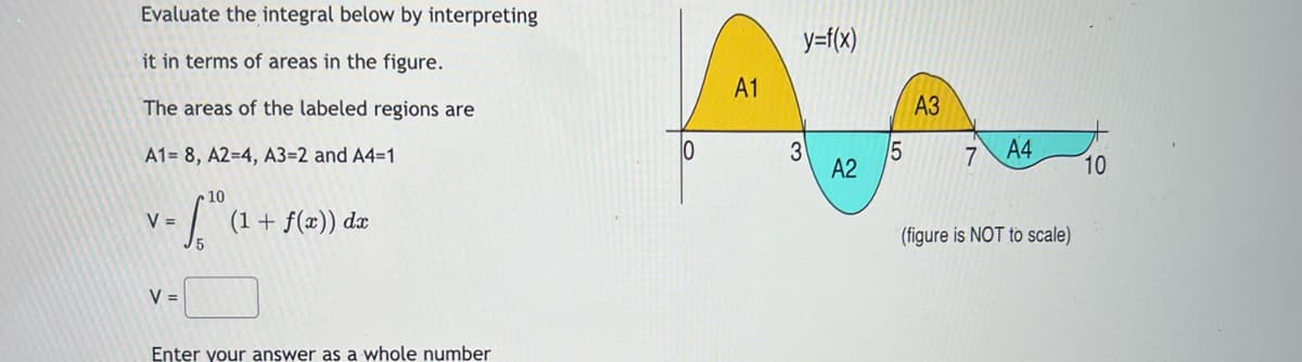 Evaluate the integral below by interpreting
it in terms of areas in the figure.
The areas of the labeled regions are
A1= 8, A2=4, A3=2 and A4=1
10
V
v = 1.1⁰
V =
(1 + f(x)) dx
Enter your answer as a whole number
10
A1
y=f(x)
3
A2
5
A3
7 A4
(figure is NOT to scale)
10