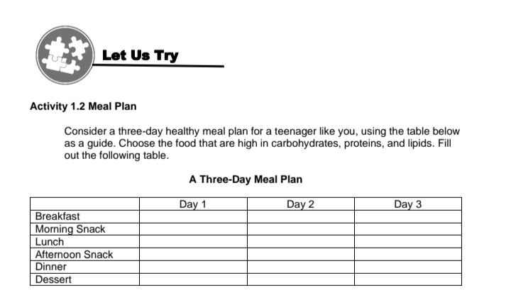 Let Us Try
Activity 1.2 Meal Plan
Consider a three-day healthy meal plan for a teenager like you, using the table below
as a guide. Choose the food that are high in carbohydrates, proteins, and lipids. Fill
out the following table.
A Three-Day Meal Plan
Day 1
Day 2
Day 3
Breakfast
Morning Snack
Lunch
Afternoon Snack
Dinner
Dessert
