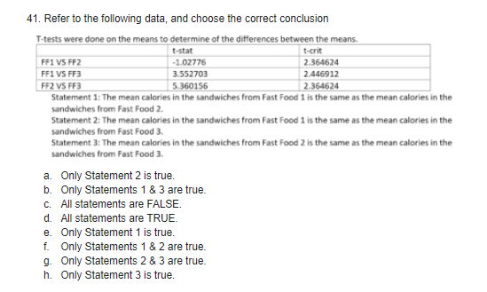 41. Refer to the following data, and choose the correct conclusion
T-tests were done on the means to determine of the differences between the means.
t-stat
t-crit
FF1 VS FF2
-1.02776
2.364624
FF1 VS FF3
3.552703
2.446912
FF2 VS FF3
Statement 1: The mean calories in the sandwiches from Fast Food 1 is the same as the mean calories in the
5.360156
2.364624
sandwiches from Fast Food 2.
Statement 2: The mean calories in the sandwiches from Fast Food 1 is the same as the mean calories in the
sandwiches from Fast Food 3.
Statement 3: The mean calories in the sandwiches from Fast Food 2 is the same as the mean calories in the
sandwiches from Fast Food 3.
a. Only Statement 2 is true.
b. Only Statements 1 & 3 are true.
c. All statements are FALSE.
d. All statements are TRUE.
e. Only Statement 1 is true.
f. Only Statements 1 & 2 are true.
g. Only Statements 2 & 3 are true.
h. Only Statement 3 is true.
