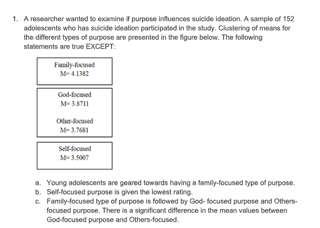 1. A researcher wanted to examine if purpose influences suicide ideation. A sample of 152
adolescents who has suicide ideation participated in the study. Clustering of means for
the different types of purpose are presented in the figure below. The following
statements are true EXCEPT:
Family-focused
M= 4.1382
God-focused
M= 3.8711
Other-focused
M= 3.7681
Self-focused
M= 3.5007
a. Young adolescents are geared towards having a family-focused type of purpose.
b. Self-focused purpose is given the lowest rating.
c. Family-focused type of purpose is followed by God- focused purpose and Others-
focused purpose. There is a significant difference in the mean values between
God-focused purpose and Others-focused.
