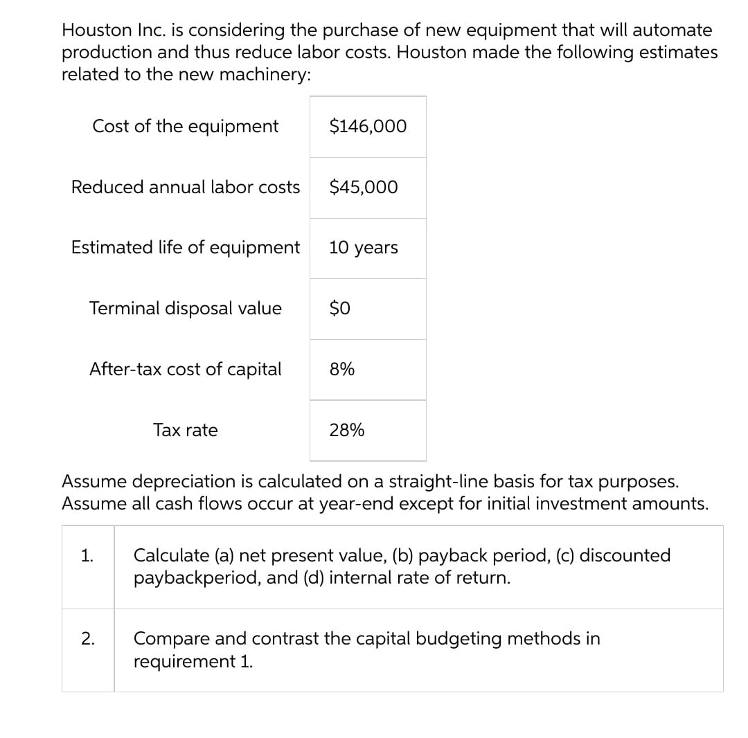 Houston Inc. is considering the purchase of new equipment that will automate
production and thus reduce labor costs. Houston made the following estimates
related to the new machinery:
Cost of the equipment
$146,000
Reduced annual labor costs
$45,000
Estimated life of equipment
10 years
Terminal disposal value
$0
After-tax cost of capital
8%
Tax rate
28%
Assume depreciation is calculated on a straight-line basis for tax purposes.
Assume all cash flows occur at year-end except for initial investment amounts.
Calculate (a) net present value, (b) payback period, (c) discounted
paybackperiod, and (d) internal rate of return.
1.
Compare and contrast the capital budgeting methods in
requirement 1.
2.
