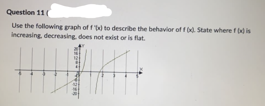 Question 11 (
Use the following graph of f '(x) to describe the behavior of f (x). State where f (x) is
increasing, decreasing, does not exist or is flat.
20
16
12
4.
-1
12
-16
-20
