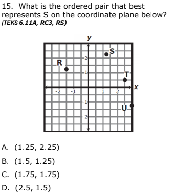 15. What is the ordered pair that best
represents S on the coordinate plane below?
(TEKS 6.11A, RC3, RS)
y
R
А. (1.25, 2.25)
В. (1.5, 1.25)
С. (1.75, 1.75)
D. (2.5, 1.5)
