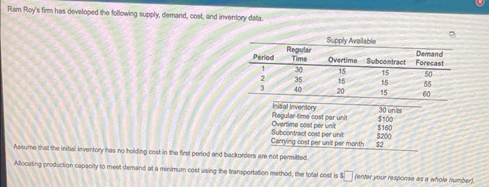 Ram Roy's fim has developed the following supply, demand, cost, and inventory data.
Supply Available
Regular
Time
30
Demand
Forecast
50
Period
Overtime Subcontract
15
15
2
35
15
15
55
40
20
15
60
Initial inventory
Regular-time cost per unit
Overtime cost per unit
Subcontract cost per unit
Carrying cost per unit per month
30 units
$100
$160
$200
$2
Assume that the initial inventory has no holding cost in the first period and backorders are not permitted.
Allocating production capacity to meet demand at a minimum cost using the transportation method, the total cost is $ (enter your response as a whole number).
