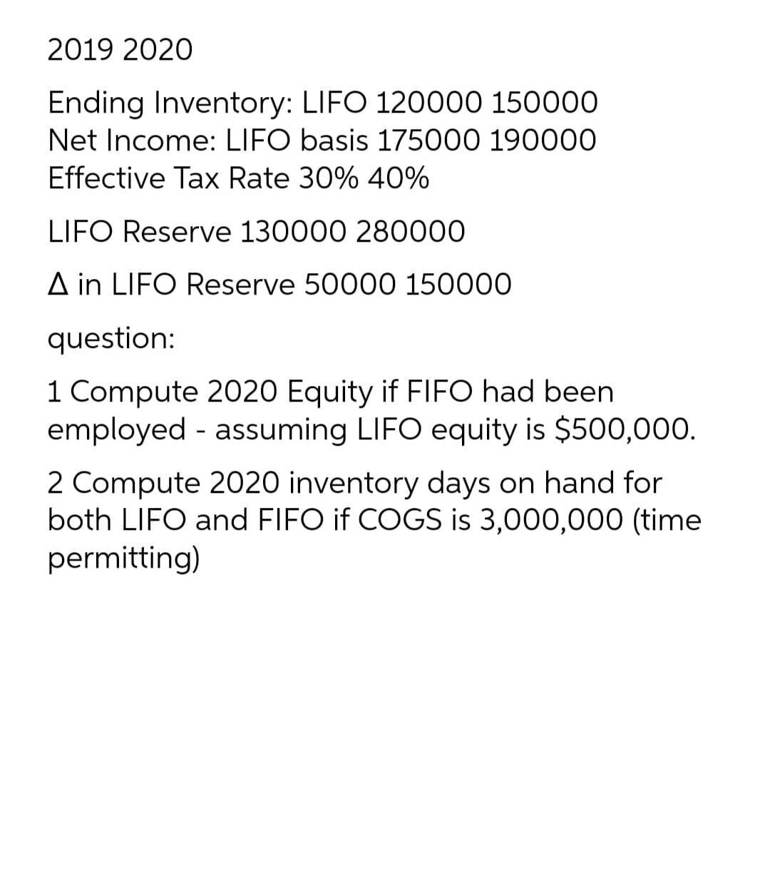 2019 2020
Ending Inventory: LIFO 120000 150000
Net Income: LIFO basis 175000 190000
Effective Tax Rate 30% 40%
LIFO Reserve 130000 280000
A in LIFO Reserve 50000 150000
question:
1 Compute 2020 Equity if FIFO had been
employed - assuming LIFO equity is $500,000.
2 Compute 2020 inventory days on hand for
both LIFO and FIFO if COGS is 3,000,000 (time
permitting)
