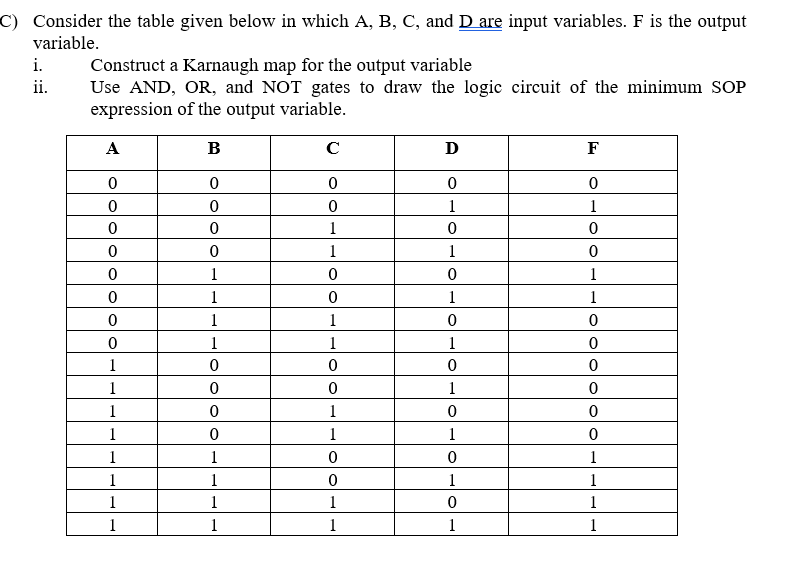 C) Consider the table given below in which A, B, C, and D are input variables. F is the output
variable.
i.
Construct a Karnaugh map for the output variable
Use AND, OR, and NOT gates to draw the logic circuit of the minimum SOP
expression of the output variable.
ii.
А
B
C
D
F
ㅇ
1
1
1
1
1
1
1
1
1
1
1
1
1
1
1
1
1
1
1
1
1
1
1
1
1
1
1
1
1
1
1
1
1
1
1
1
1
1
1
