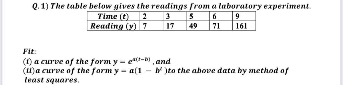 Q. 1) The table below gives the readings from a laboratory experiment.
3 5
49
6 9
Time (t)
Reading (y) 7
2
17
71
161
Fit:
(i) a curve of the form y = ea(t-b) , and
(ii)a curve of the form y = a(1 – bt )to the above data by method of
least squares.
-
