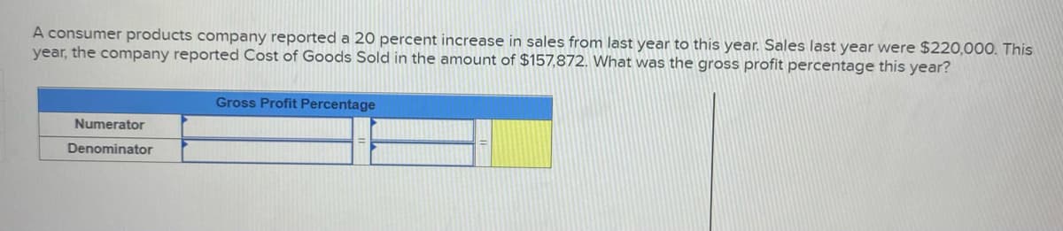 A consumer products company reported a 20 percent increase in sales from last year to this year. Sales last year were $220,000. This
year, the company reported Cost of Goods Sold in the amount of $157,872. What was the gross profit percentage this year?
Numerator
Denominator
Gross Profit Percentage