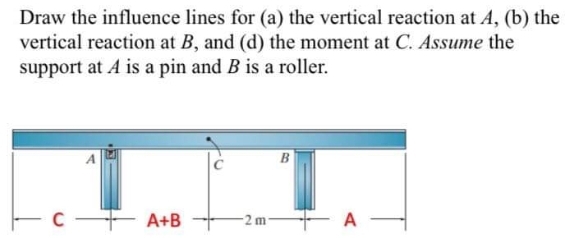 Draw the influence lines for (a) the vertical reaction at A, (b) the
vertical reaction at B, and (d) the moment at C. Assume the
support at A is a pin and B is a roller.
C
A+B
-2 m-
A