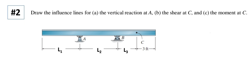 #2
Draw the influence lines for (a) the vertical reaction at A, (b) the shear at C, and (c) the moment at C.
4
L₂
B
L3
C
-3 ft-